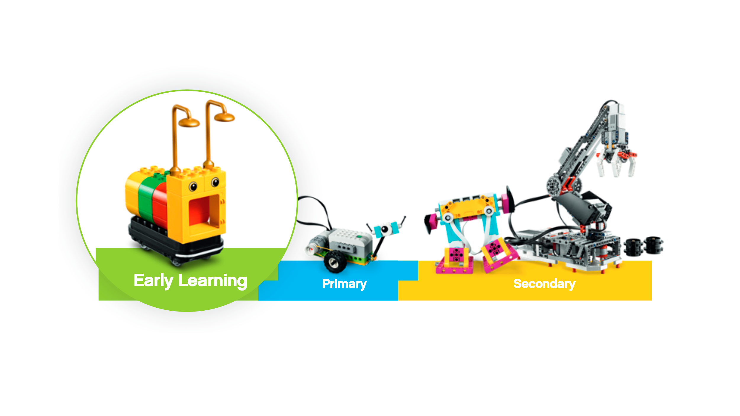 Early Learning Build Preschool Confidence Lego Education